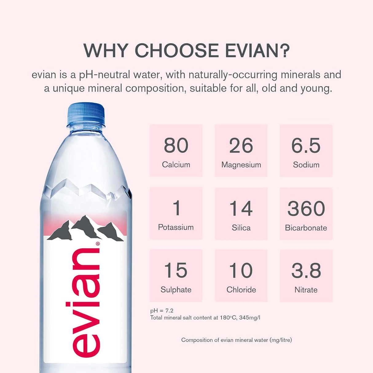 Evian Natural Mineral Water 1L-S