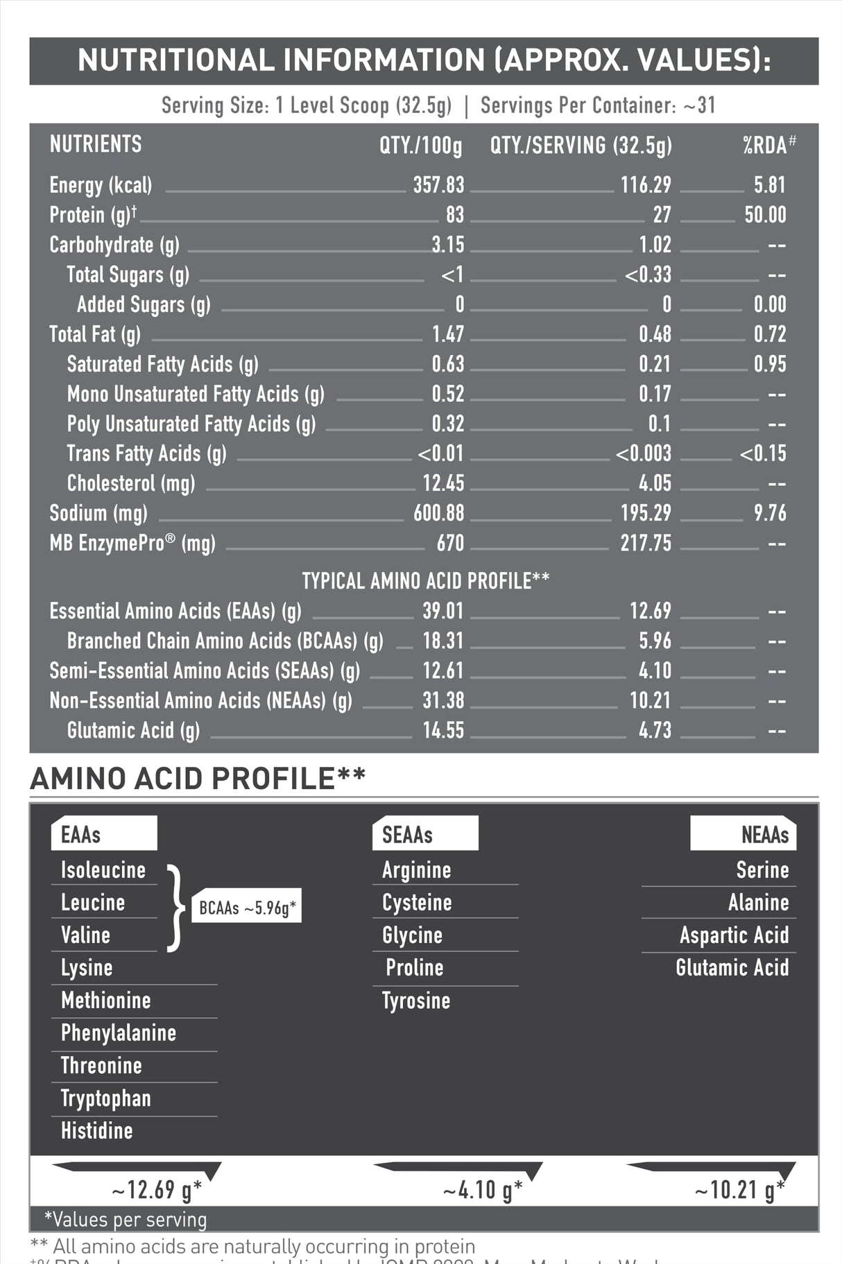 Muscleblaze Biozyme Performance Whey Protein 1Kg