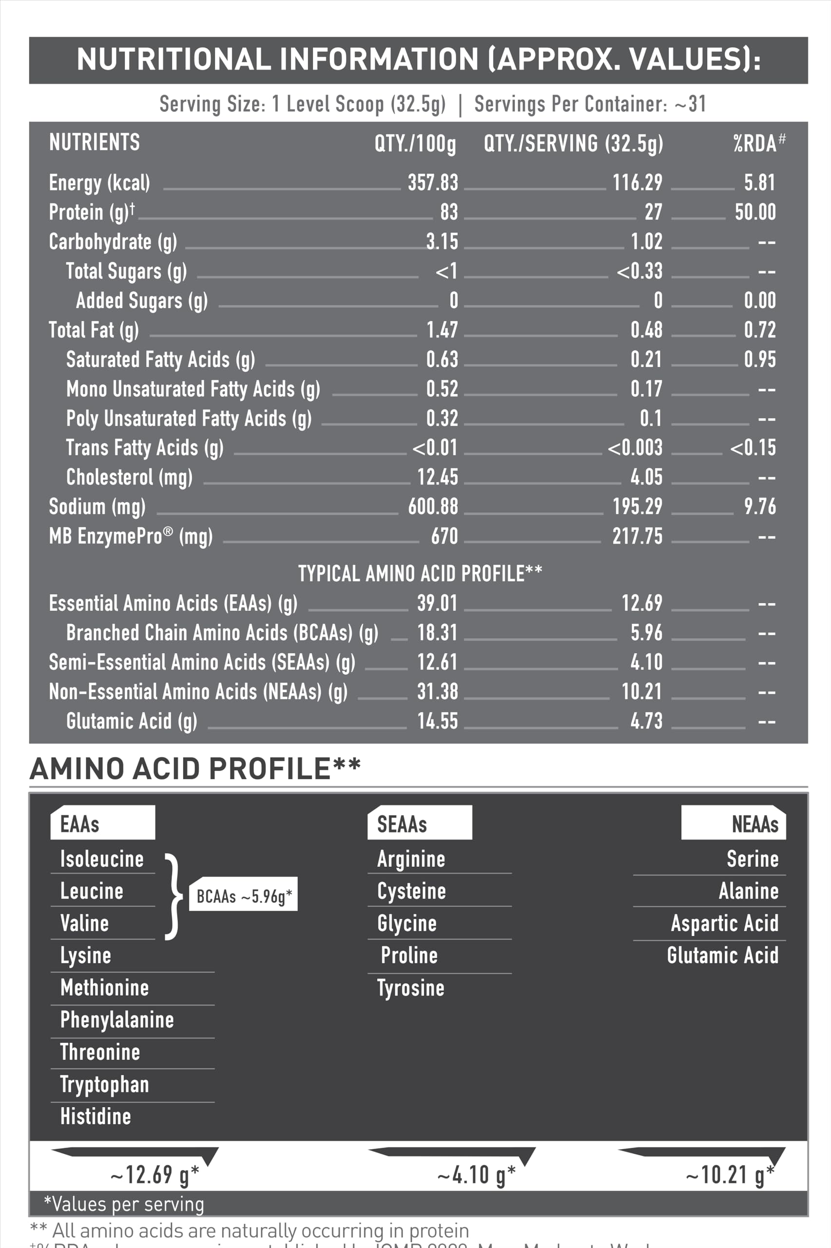 Muscleblaze Biozyme Performance Whey Protein 1Kg