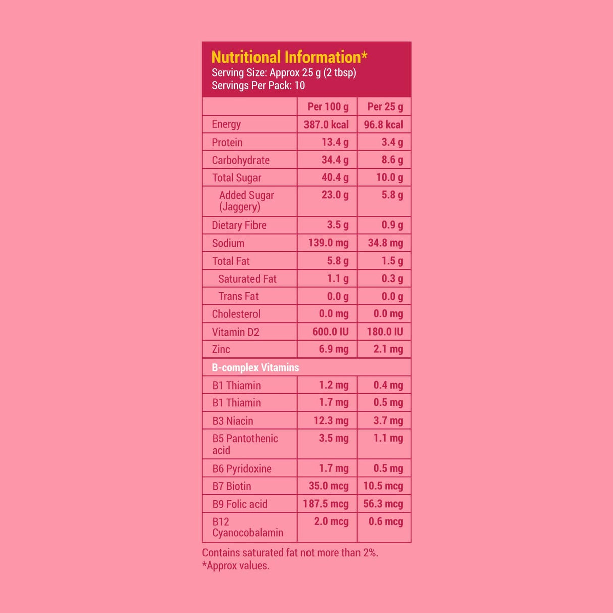 Slurrp Farm Magic Millet Strawberry Milk Mix 250g