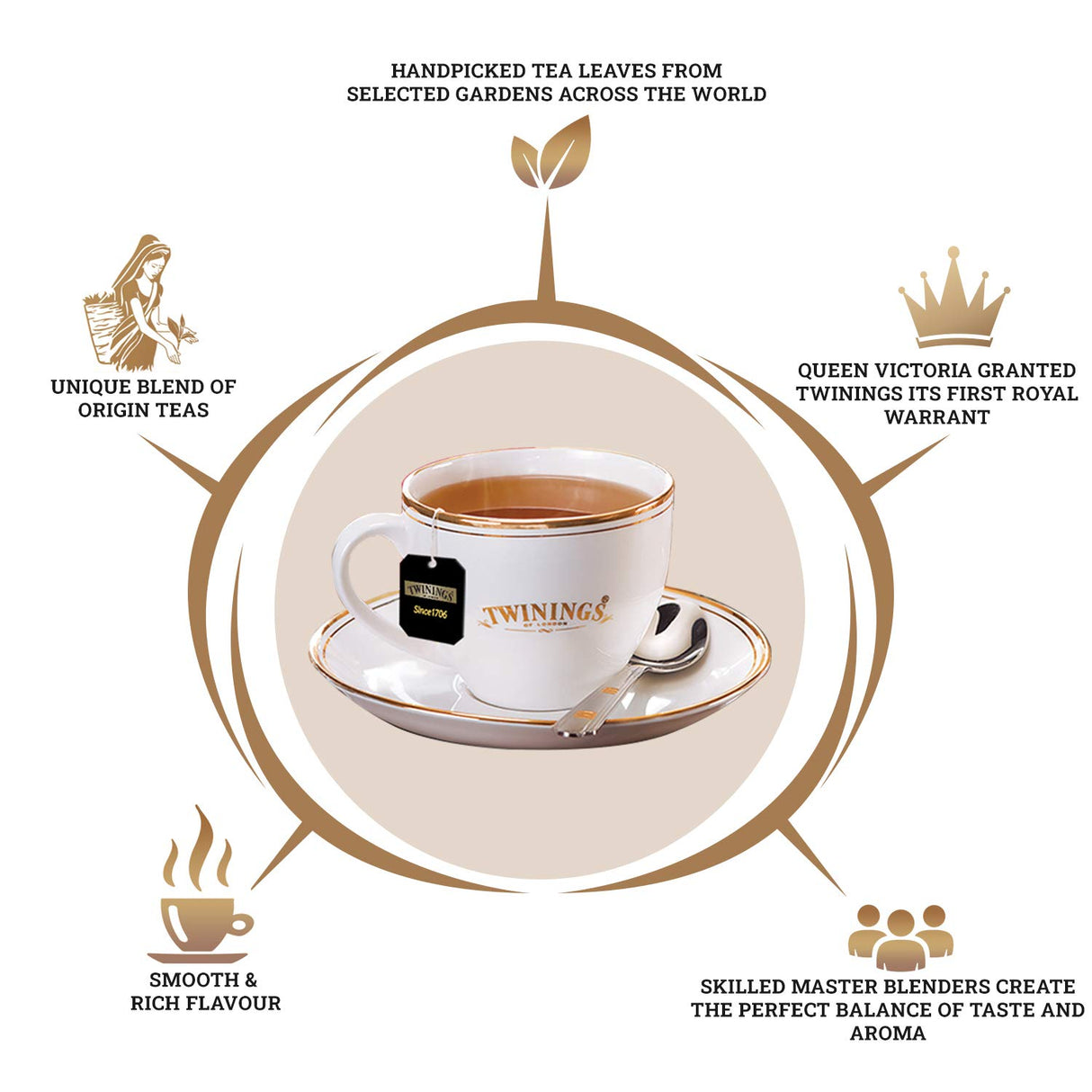 Twinings English Breakfast Tea 25Bags