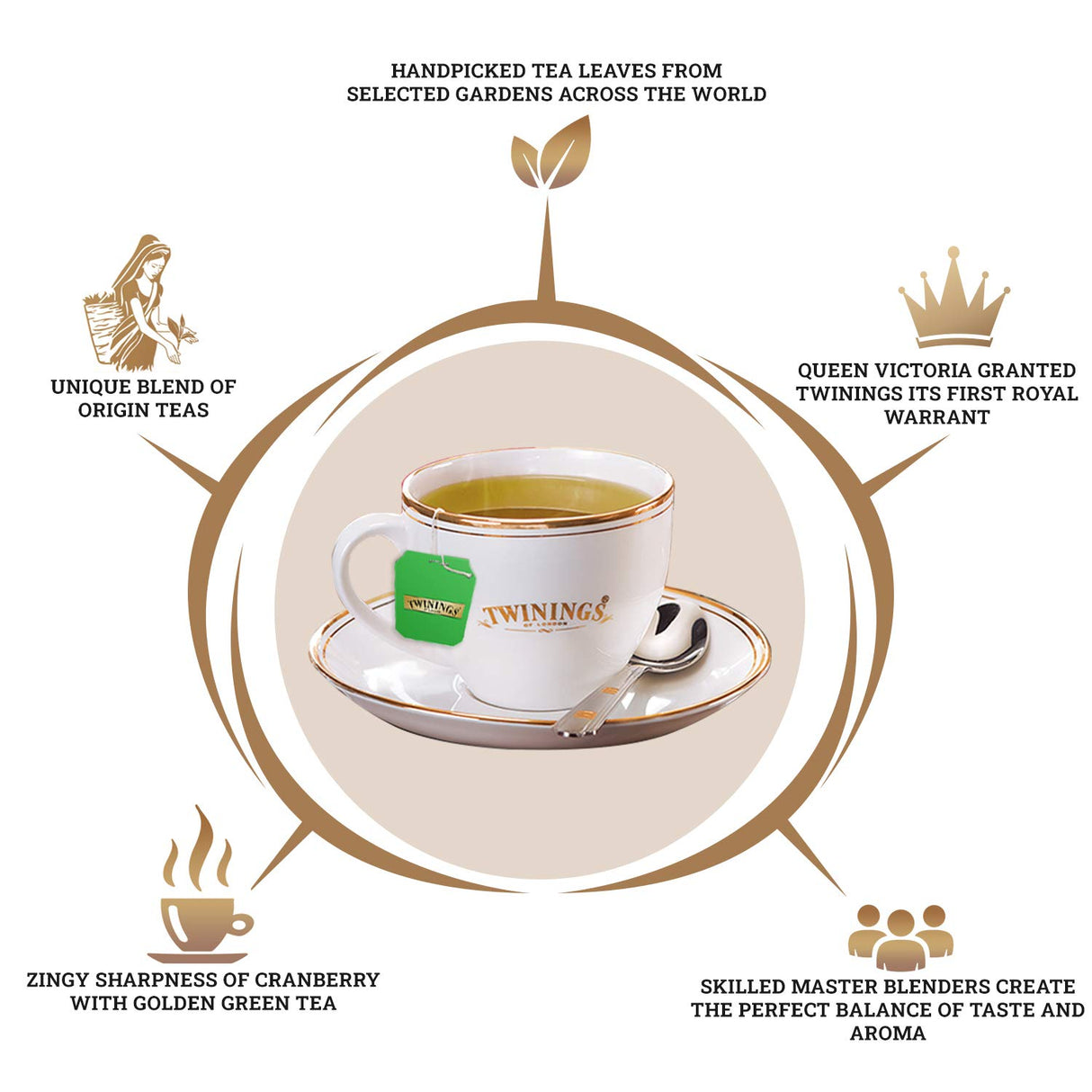 Twinings Green Tea Cranberry 25 Tea Bags